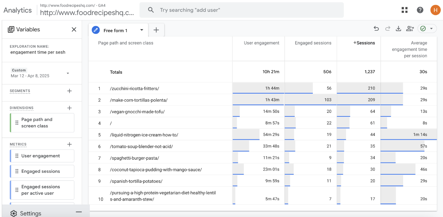 engagement report free form