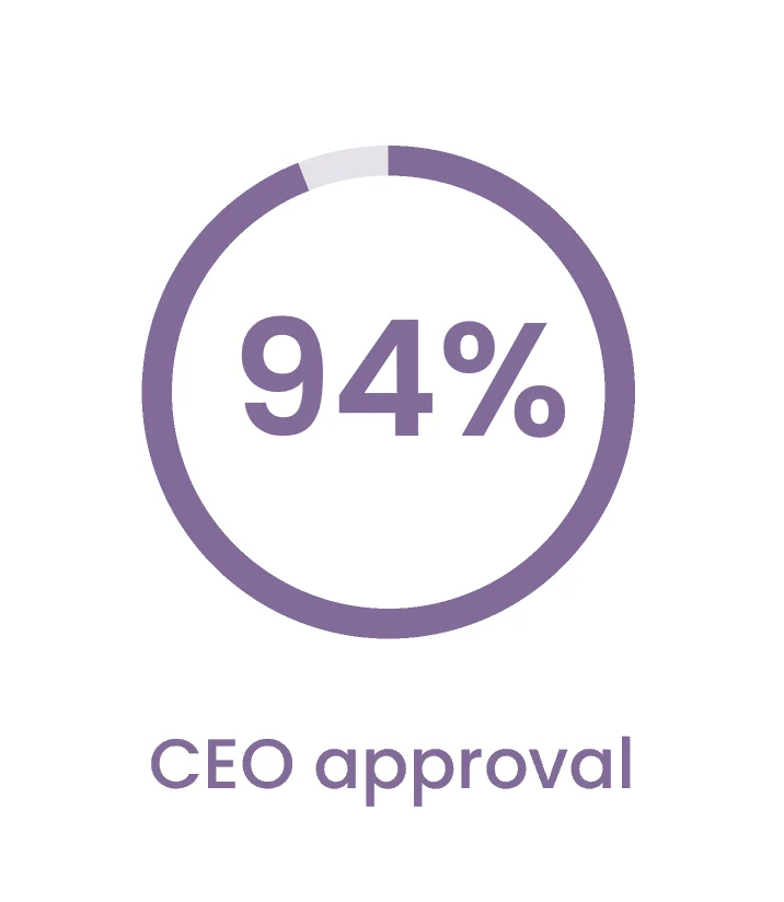 94% CEO approval 01.02.26 ceo approval 01.02.